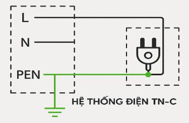 Hệ thống điện TN-C là gì?