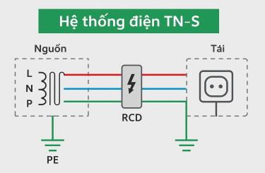 Hệ thống điện TN-S là gì?
