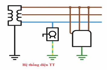 Hệ thống điện TT là gì?