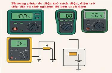 Các phương pháp đo điện trở