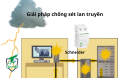 Giải pháp chống sét lan truyền Schneider cho hệ thống điện