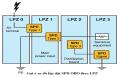 Hướng dẫn chọn SPD theo vùng LPZ