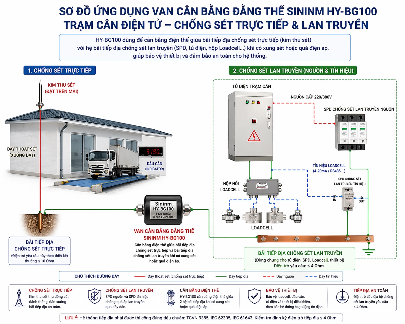 so-do-dau-noi-van-can-bang-dang-the-voi-tram-can-dien-tu-minh-hoa