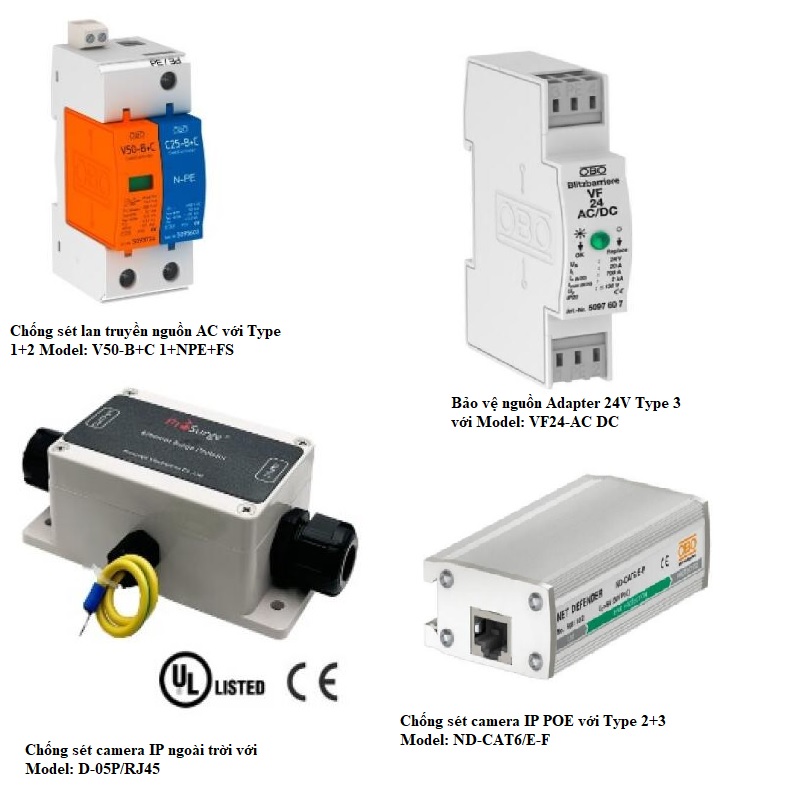 cac-thiet-bi-chong-set-can-thiet-cho-camera