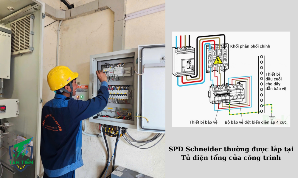 Các thiết bị chống sét lan truyền thường được đặt tại Tủ điện tổng của công trình