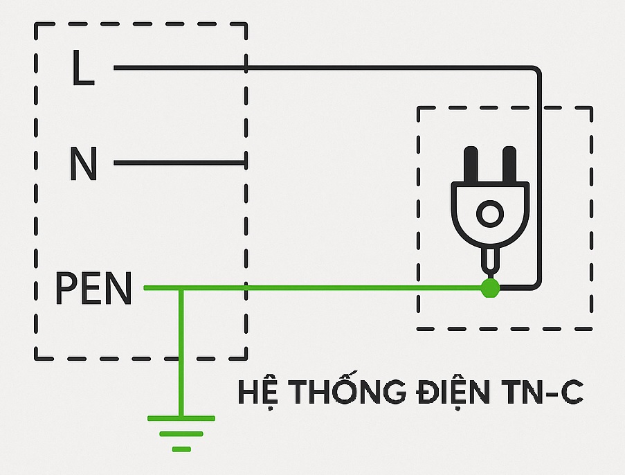 he-thong-dien-tn-c-la-gi
