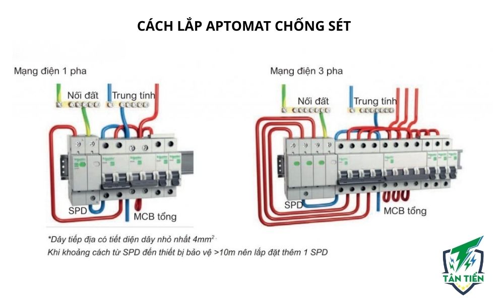 Minh họa về cách lắp aptomat chống sét
