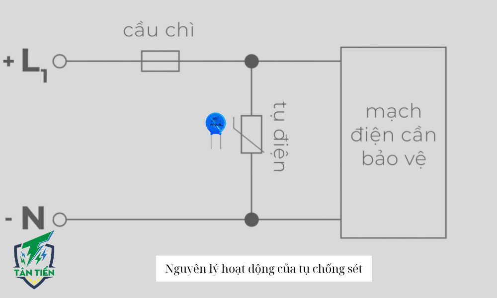 Nguyên lý hoạt động của tụ chống sét