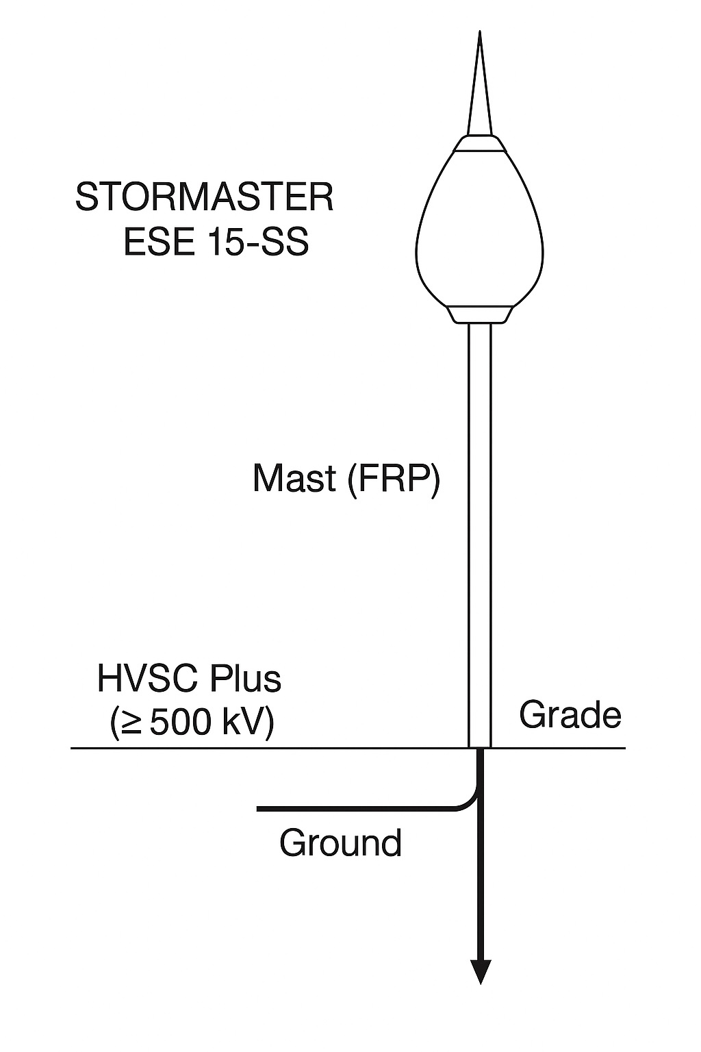 so-do-ky-thuat-kim-thu-set-STORMASTER-ESE-15-SS