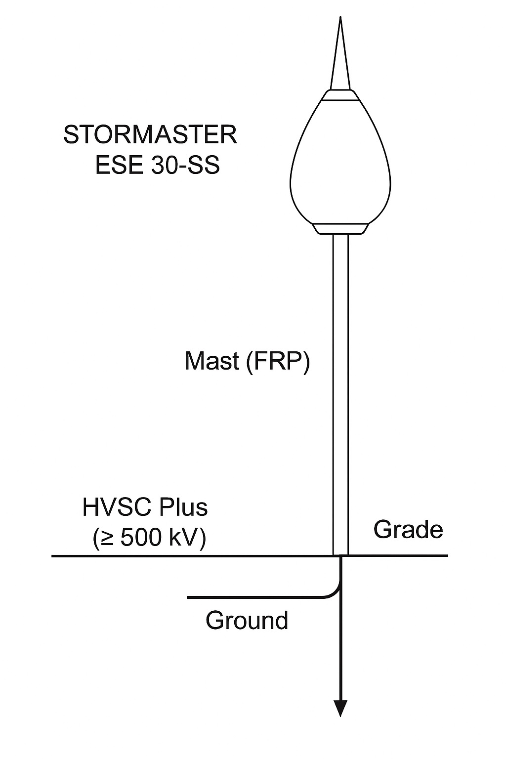 so-do-ky-thuat-kim-thu-set-STORMASTER-ESE-30-SS