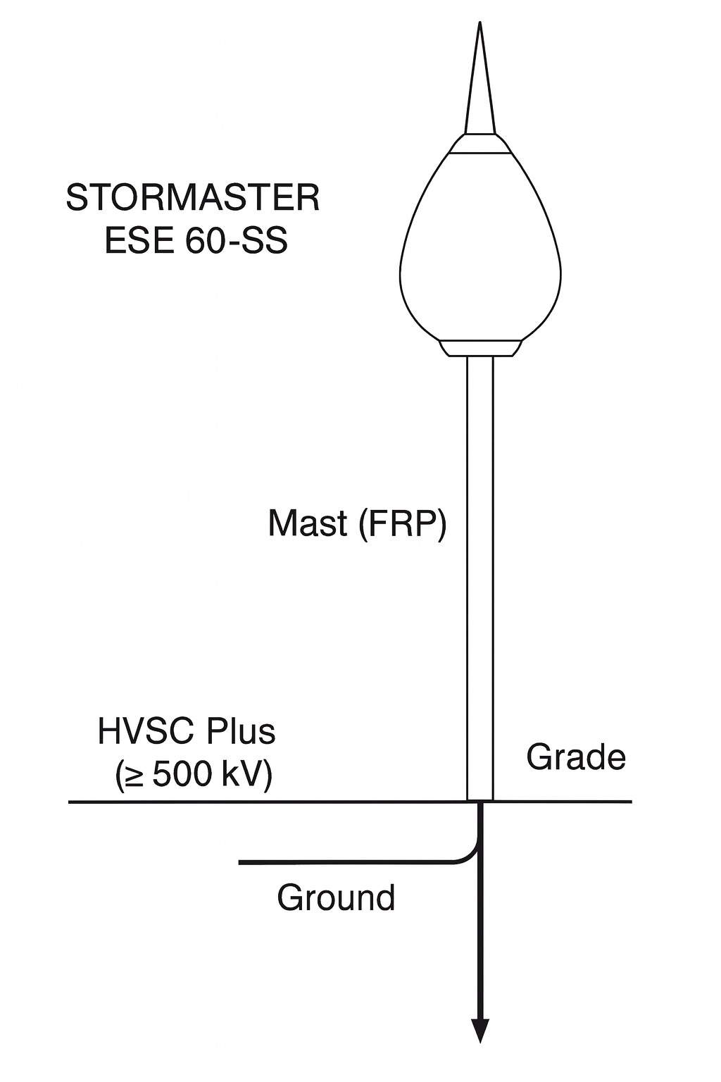 so-do-ky-thuat-kim-thu-set-STORMASTER-ESE-50-SS