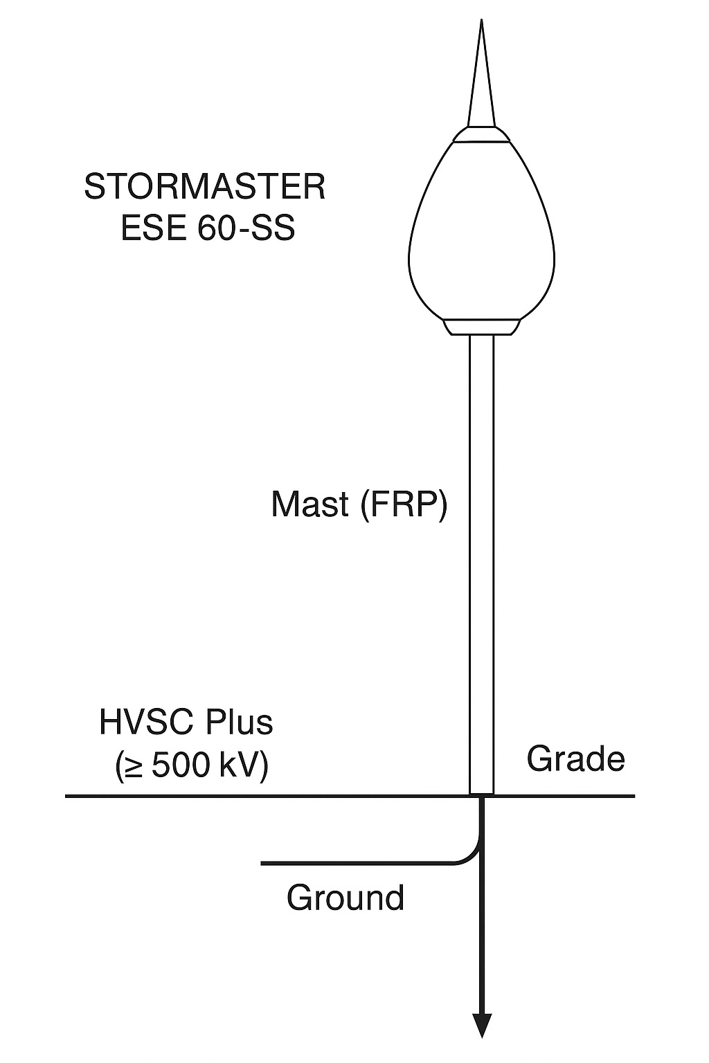 so-do-ky-thuat-kim-thu-set-STORMASTER-ESE-60-SS