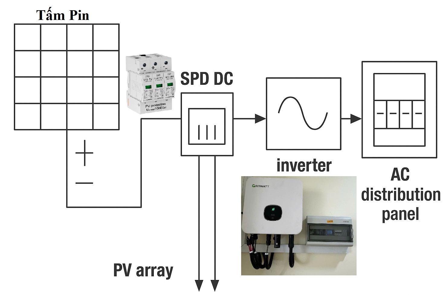 so-do-lap-dat-thiet-bi-cat-set-solar-V20-C 3-PH-1000