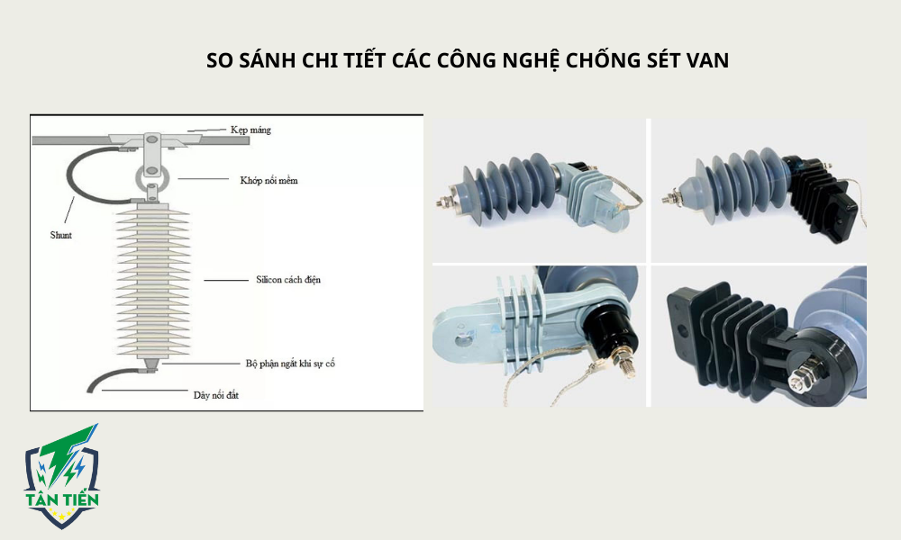 So sánh các loại chống sét van hiện nay