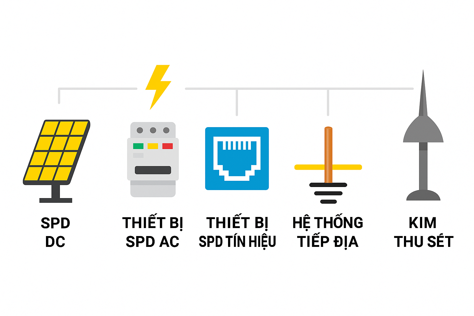 5-thiet-bi-chong-set-dien-mat-troi