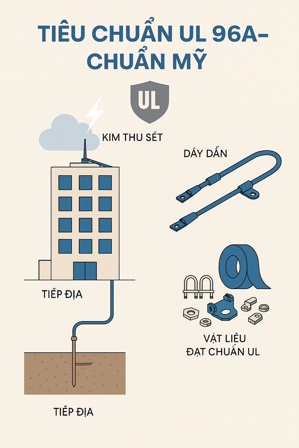 tieu-chuan-ul-96a-chuan-my